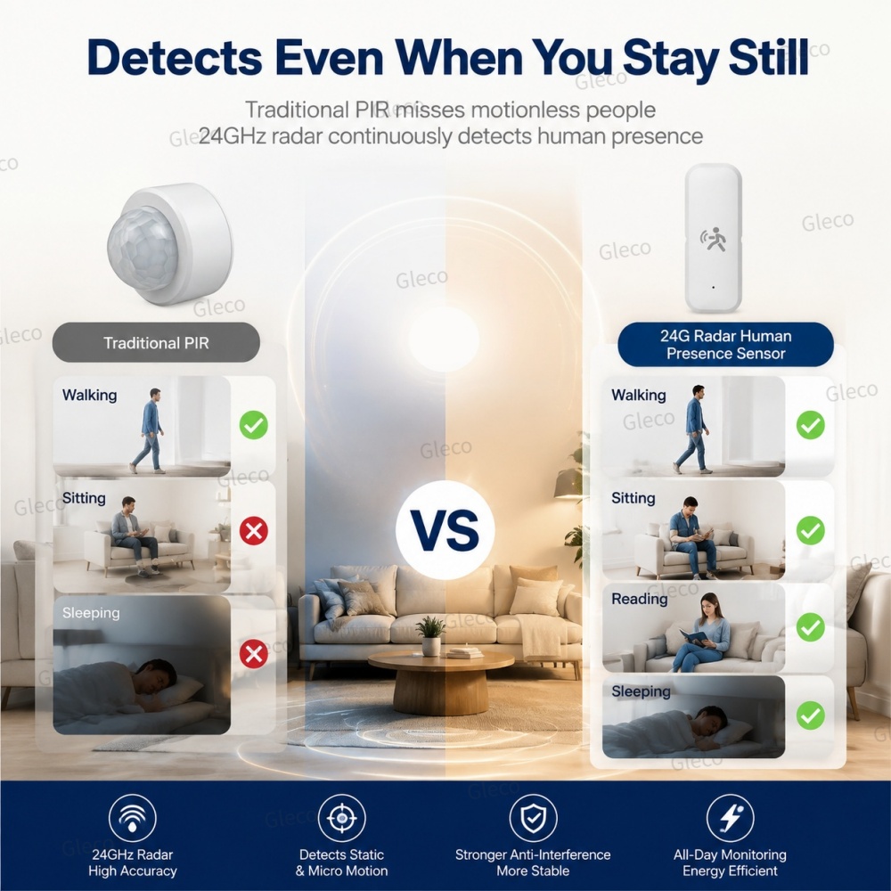 Zigbee Presence Motion Sensor  - đánh giá và giá Pir Motion Sensor