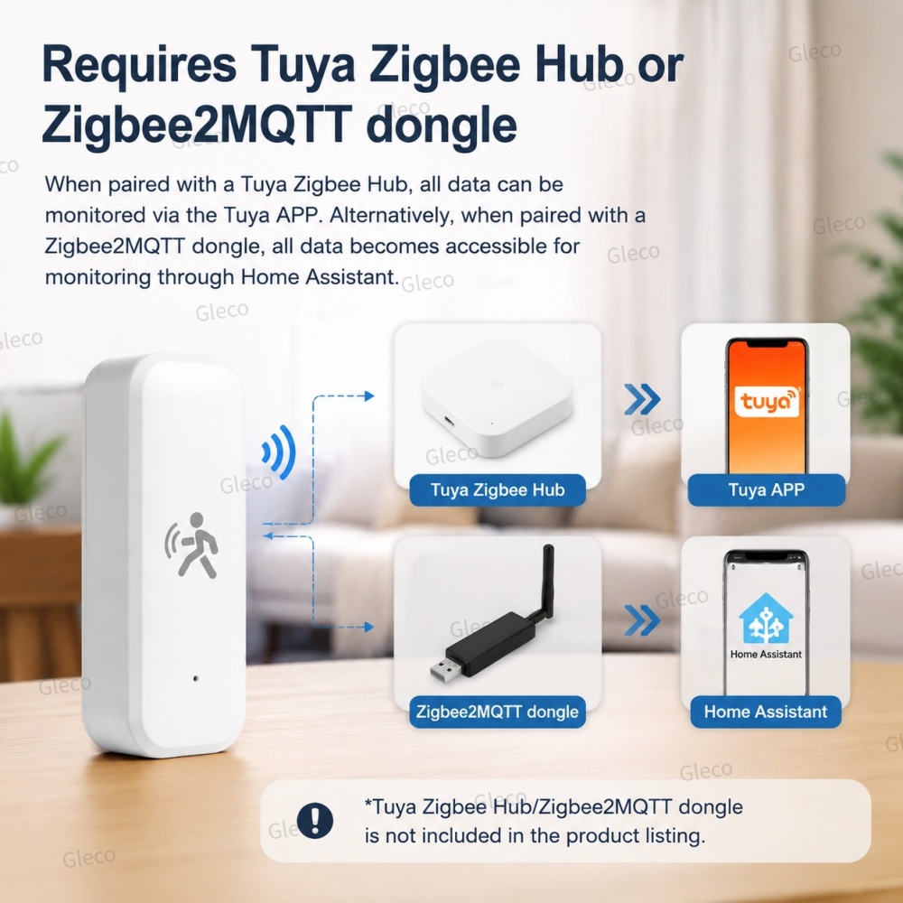 Zigbee Presence Motion Sensor  - đánh giá và giá Pir Motion Sensor