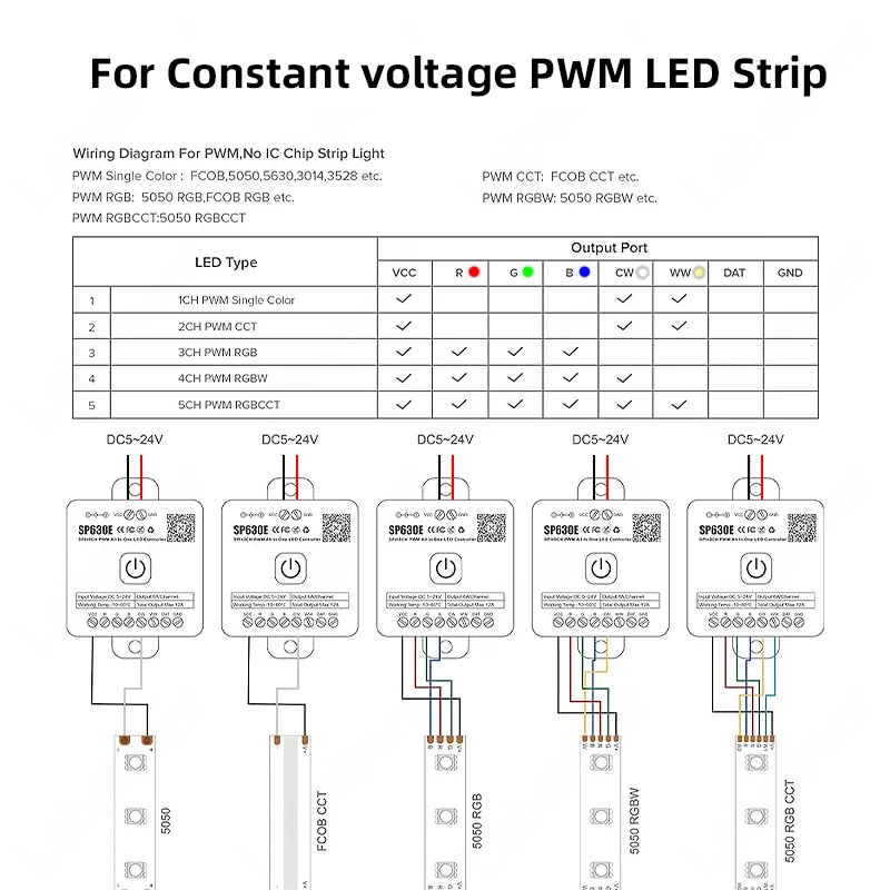Smart BT SP630E All In 1 LED 5 - đánh giá và giá Ws2812B Strip 5V