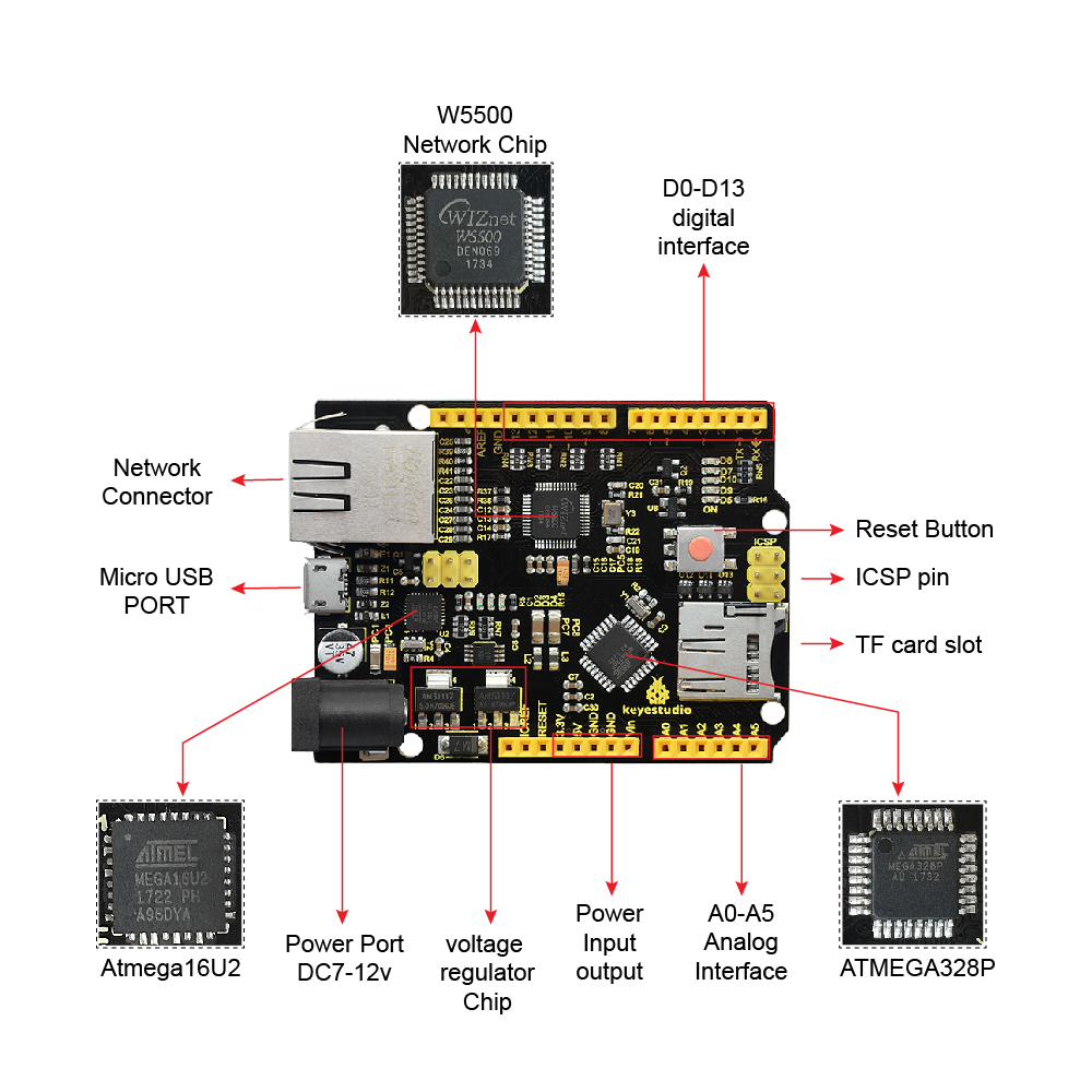 Keyestudio W5500 ETHERNET Ban  - đánh giá và giá Ethernet W5500