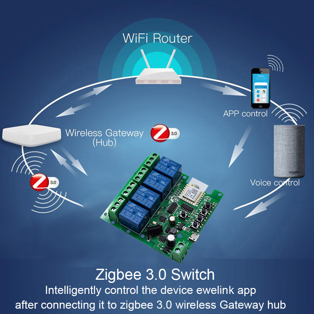 4CH Zigbee 3.0 Smart Home Rela - đánh giá và giá Relay Module 4 Channel