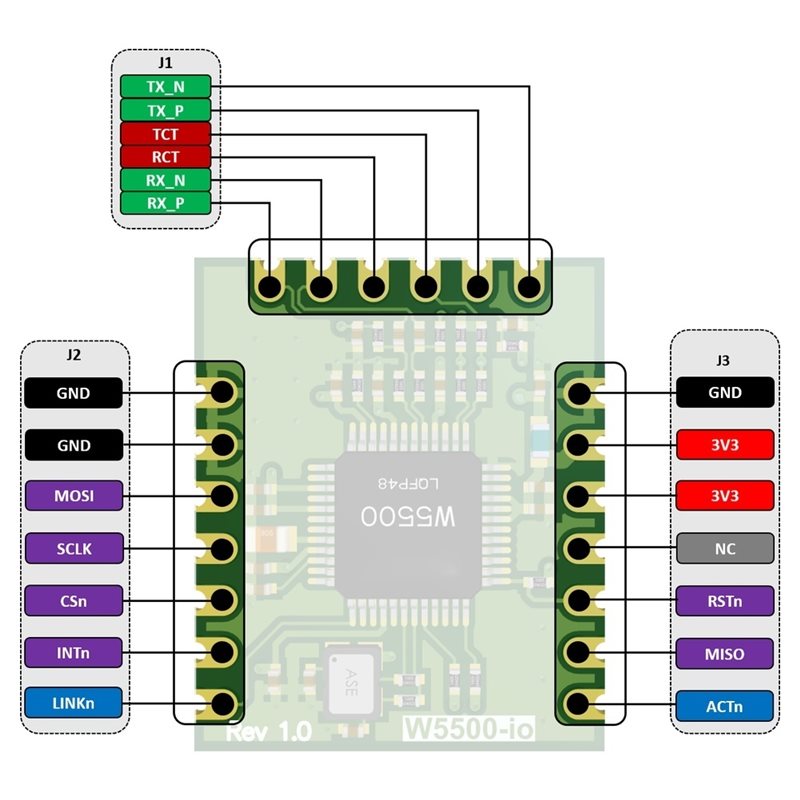 AB42-W5500-Io Ethernet Module  - đánh giá và giá Ethernet W5500
