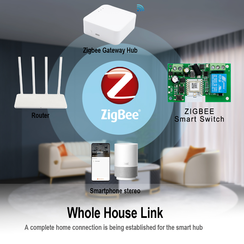 Tuya Zigbee Remote Control Sma - đánh giá và giá Relay Module 4 Channel