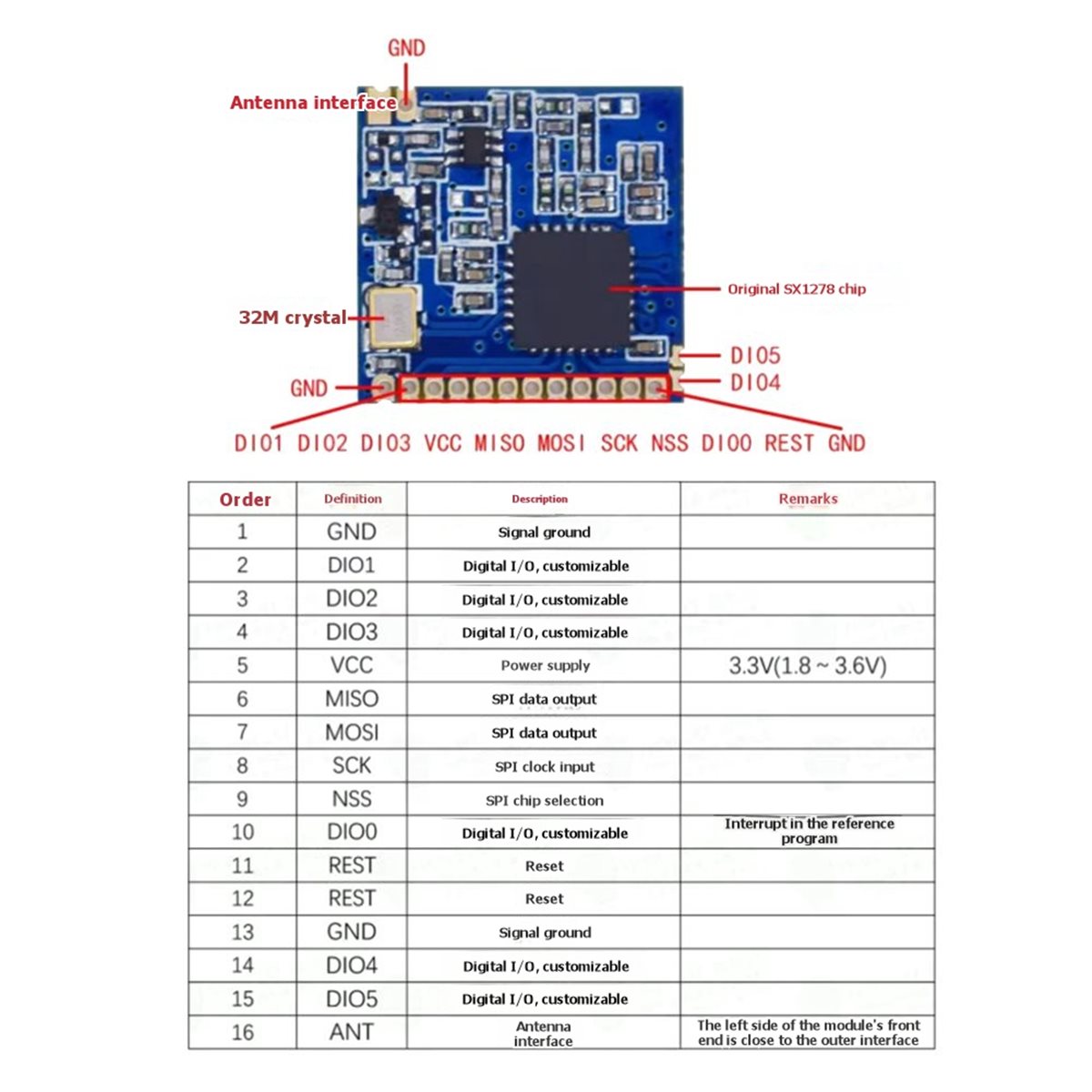 ✤SX1278 LoRa 433MHz Wireless M - đánh giá và giá Lora Sx1278