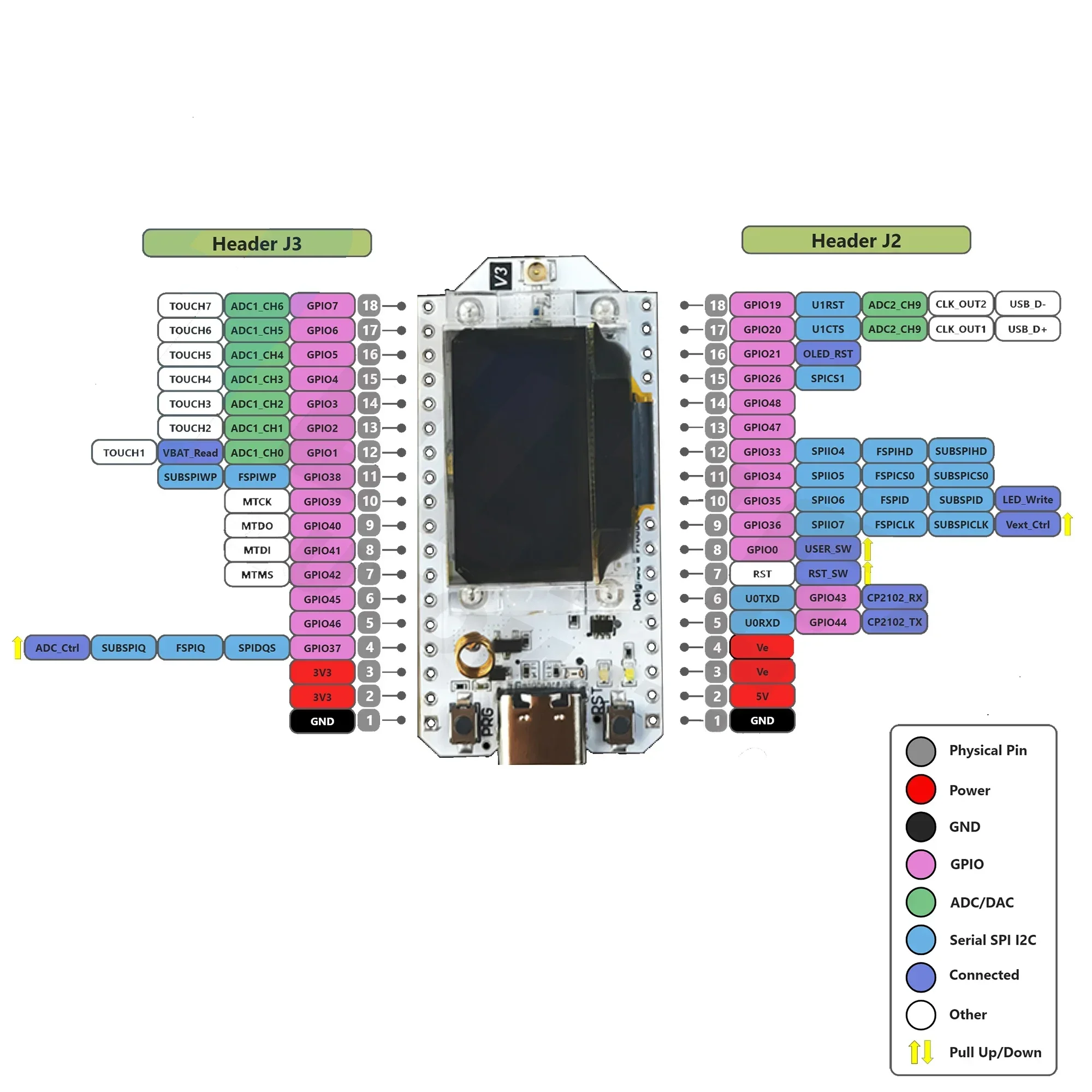 ESP32 lora 32 v3 HTIT-WB32LA V - đánh giá và giá Oled Display 0.96