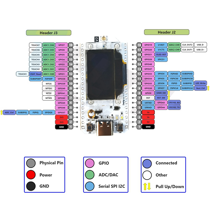 LJL-Heltec Meshtastic Lora32 V - đánh giá và giá Oled Display 0.96