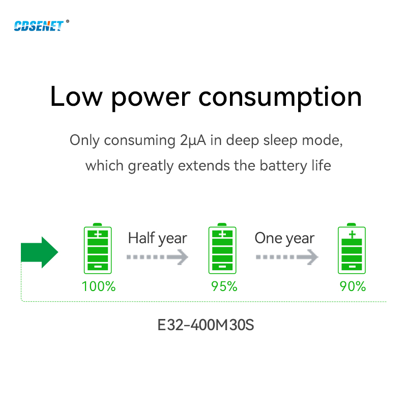 Lora SX1278 Trải Phổ Mô Đun SP - đánh giá và giá Lora Sx1278